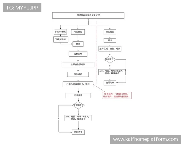 凯发最新用户指南帮助新手快速上手操作流程