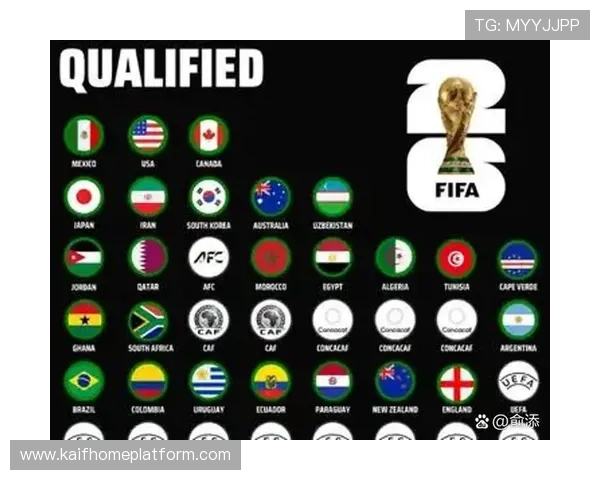 世界杯2026年将在美国、加拿大和墨西哥联合举办的详细安排与最新消息 世界杯2026年将在美国、加拿大和墨西哥联合举办的详细安排与最新消息