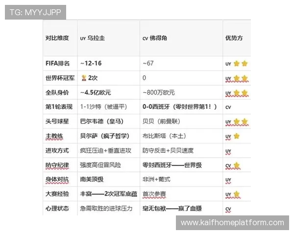 乌拉圭VS佛得角世界杯比赛城市安排及比赛场馆位置一览 乌拉圭VS佛得角世界杯比赛城市安排及比赛场馆位置一览